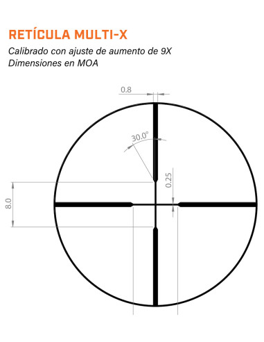 Retícula Multi-X