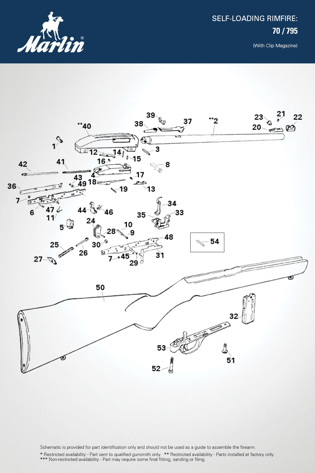 Marlin 70 / 795