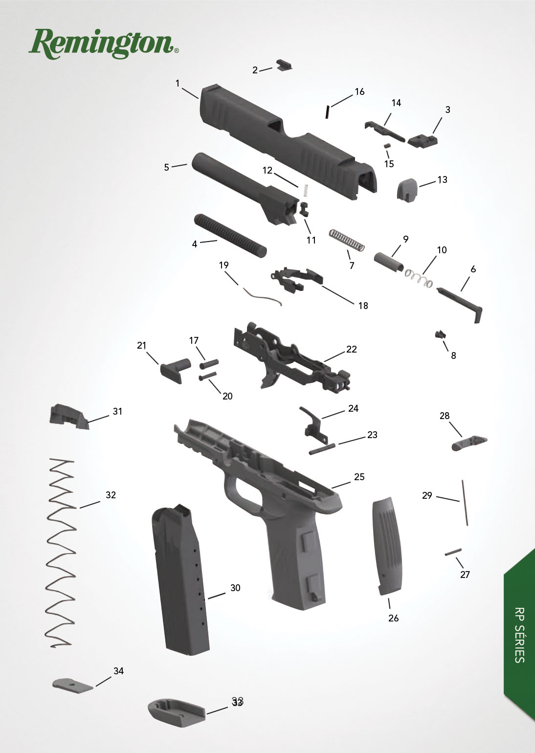 Remington RP Series