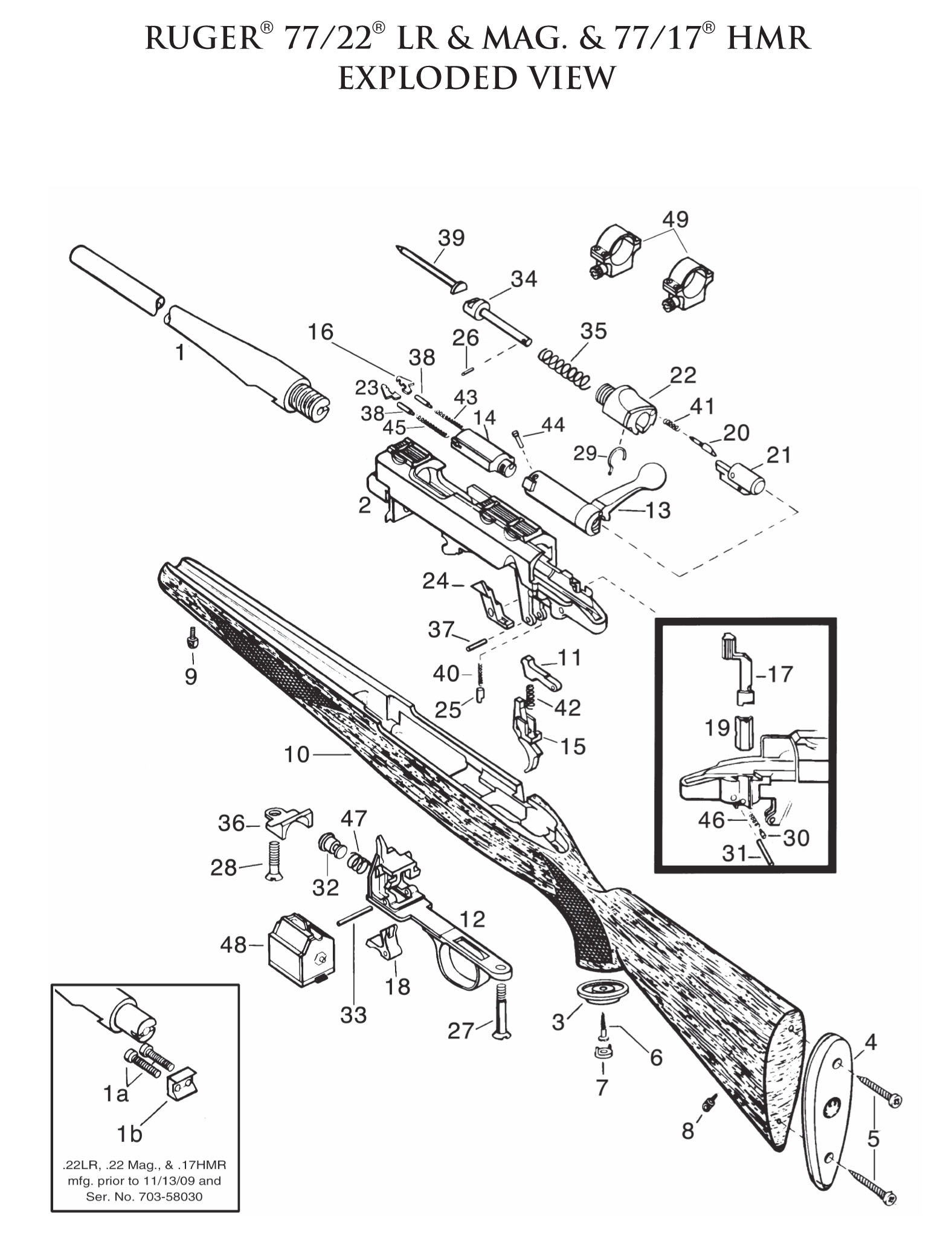 RUGER 77 Series