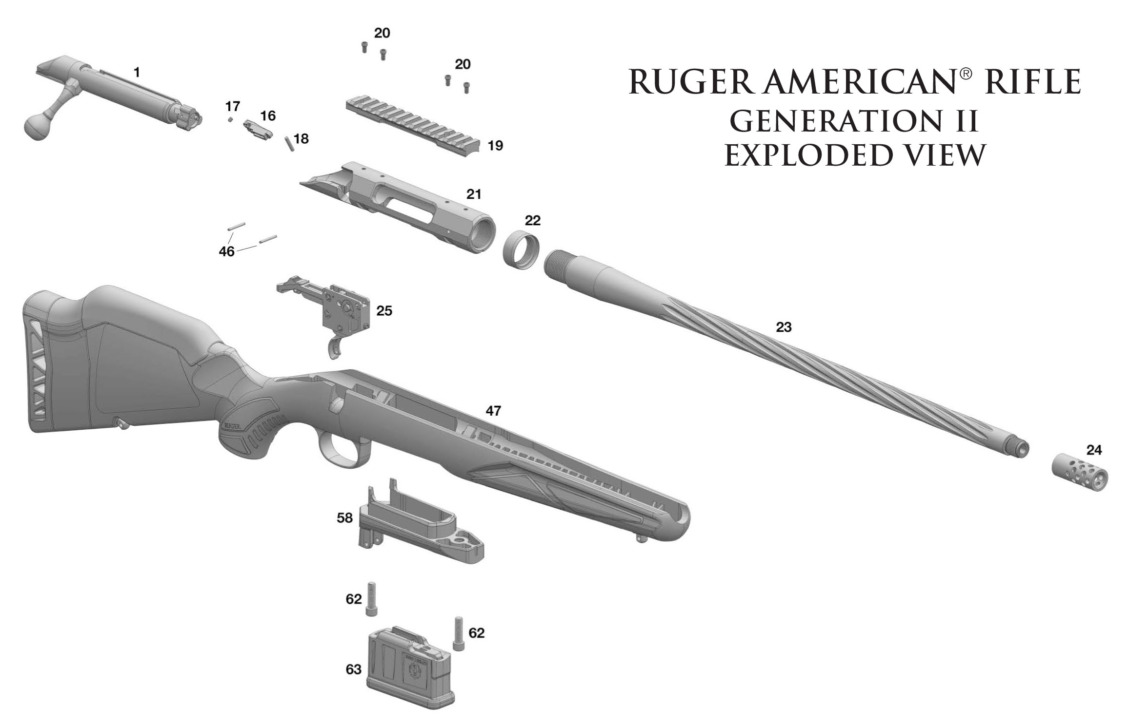RUGER American Gen II