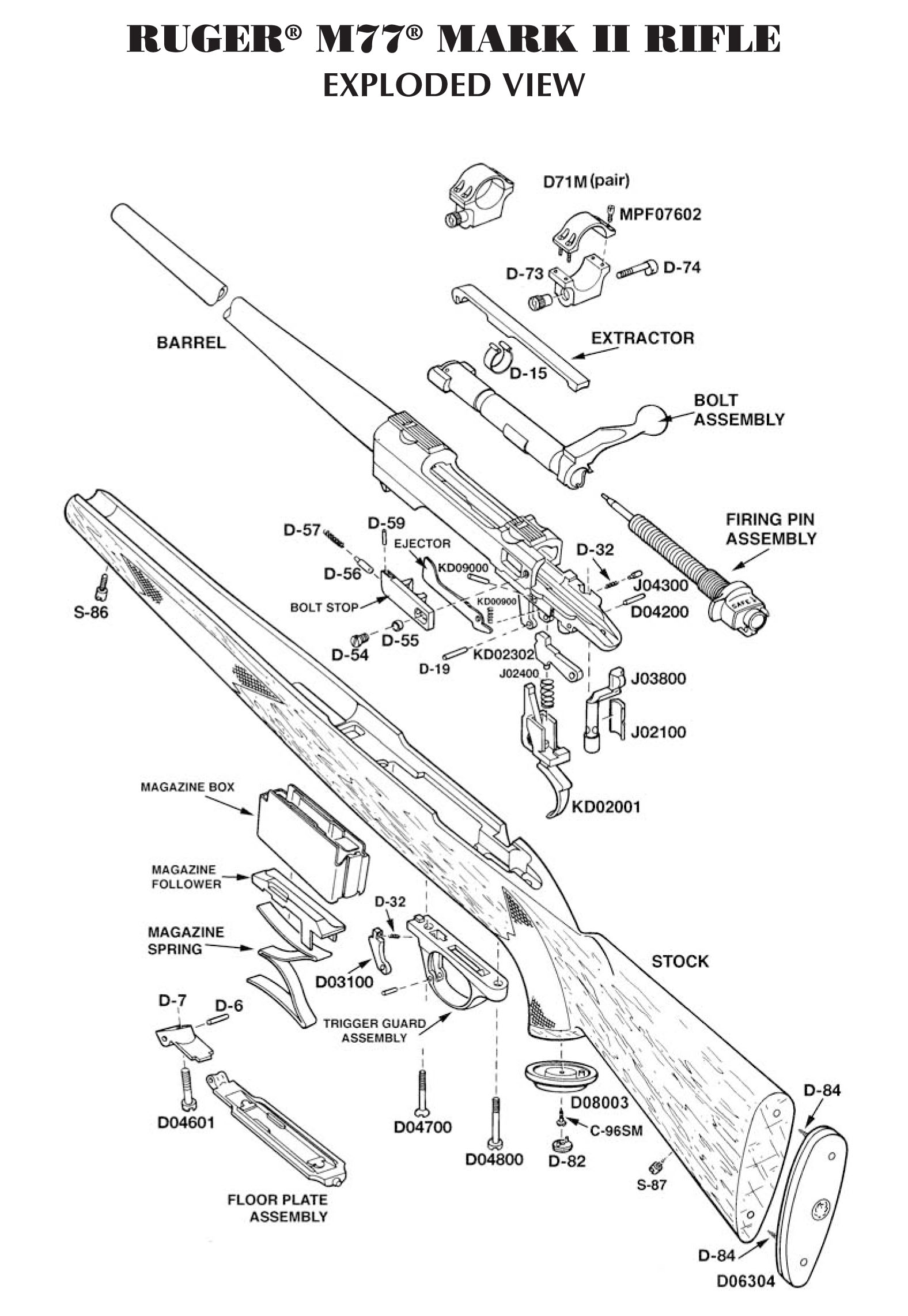 RUGER M77 Mark II