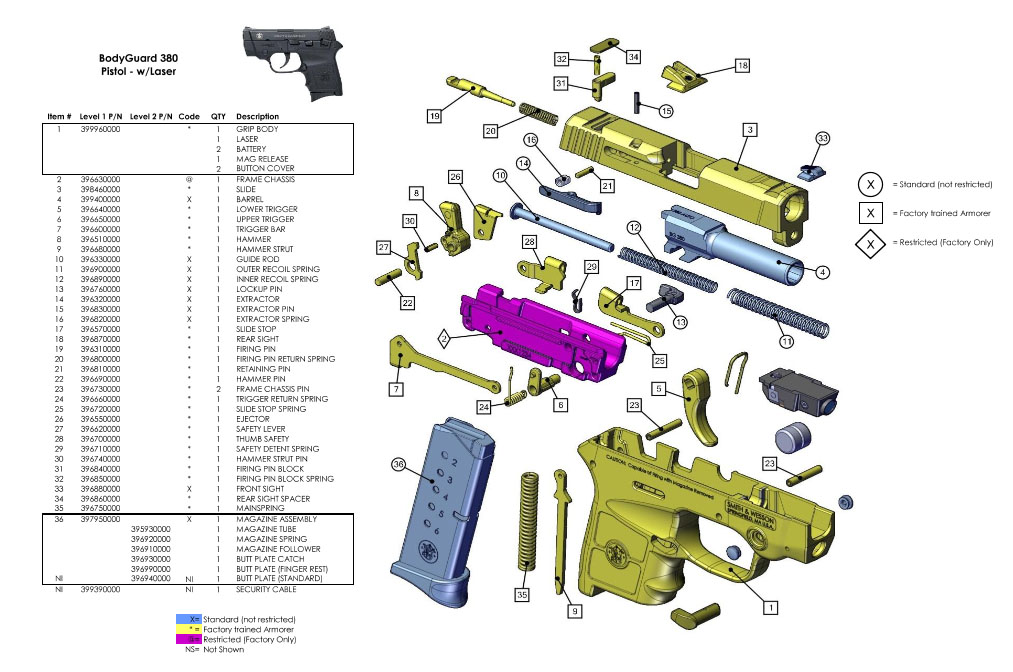 S&W BG380 con láser
