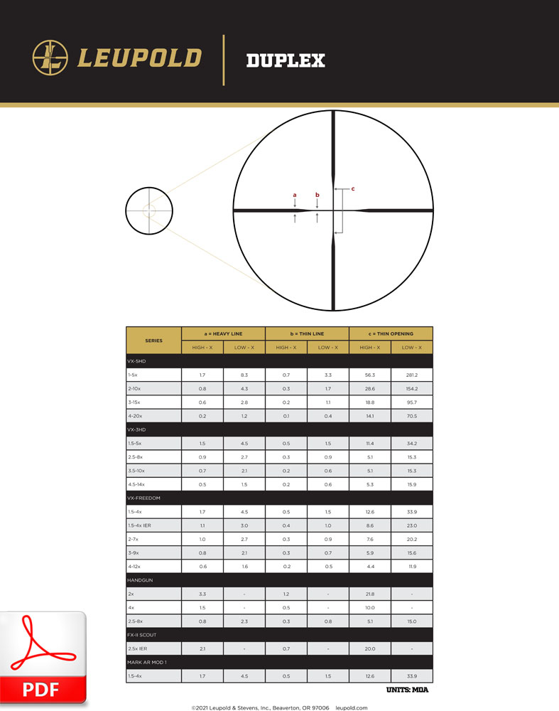 Leupold DUPLEX