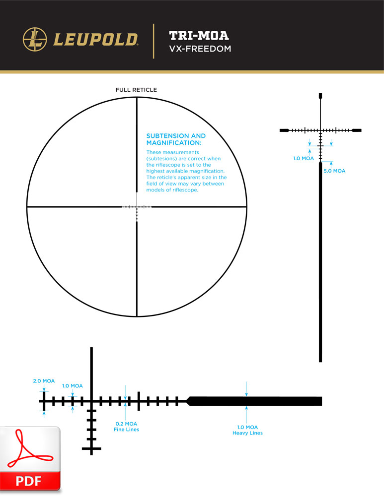 Leupold TRI-MOA